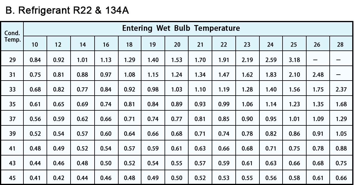 设备-冷却塔1-3 数据图9.2